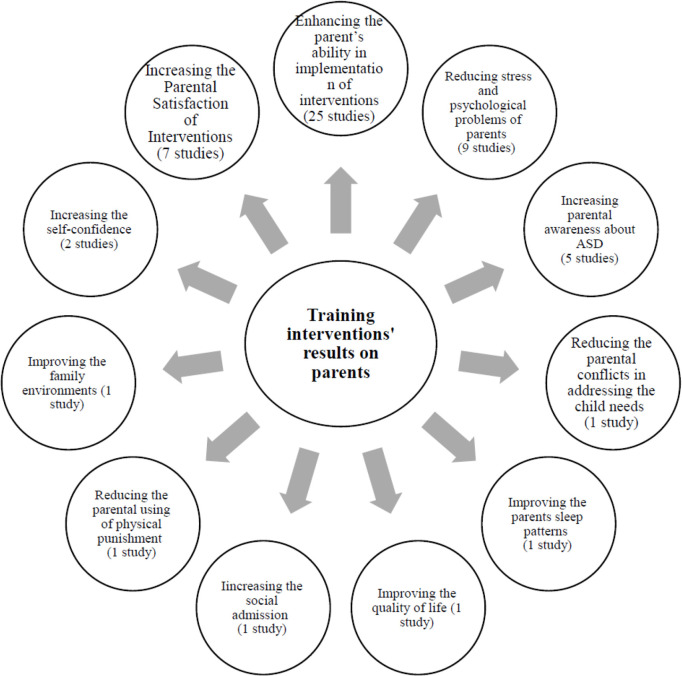 Fig. 2: