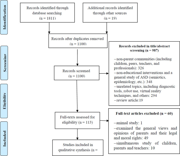 Fig. 1: