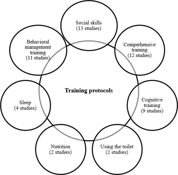 Fig. 3: