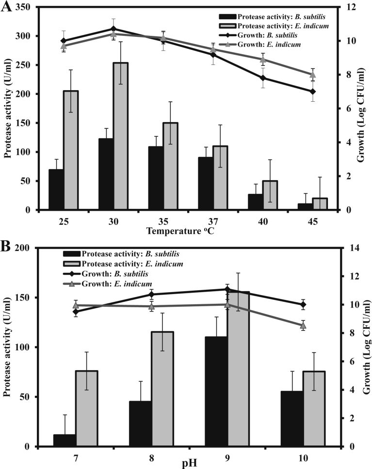 Fig. 4