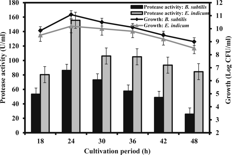 Fig. 3