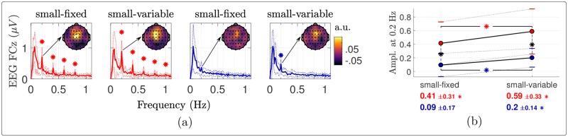 Fig 5