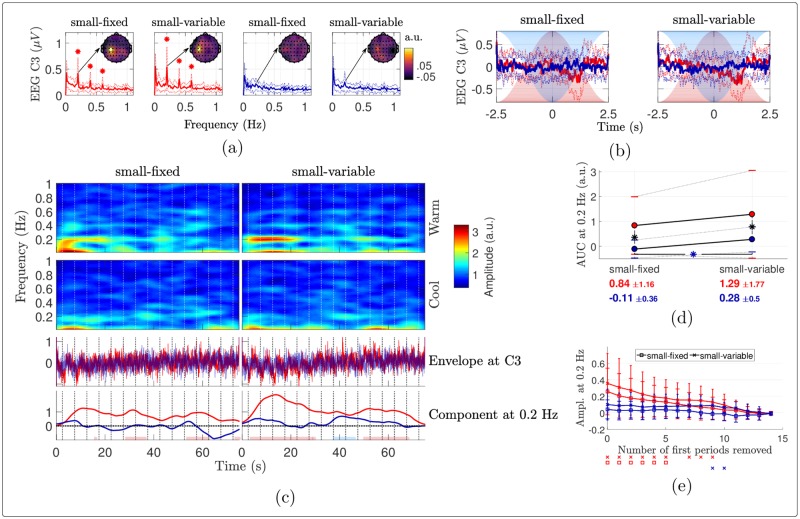 Fig 10