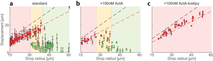 Figure 5—figure supplement 1.