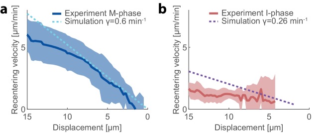 Figure 4—figure supplement 2.