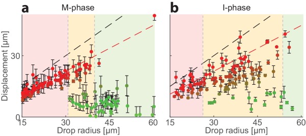 Figure 4—figure supplement 4.