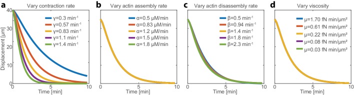 Figure 4—figure supplement 1.