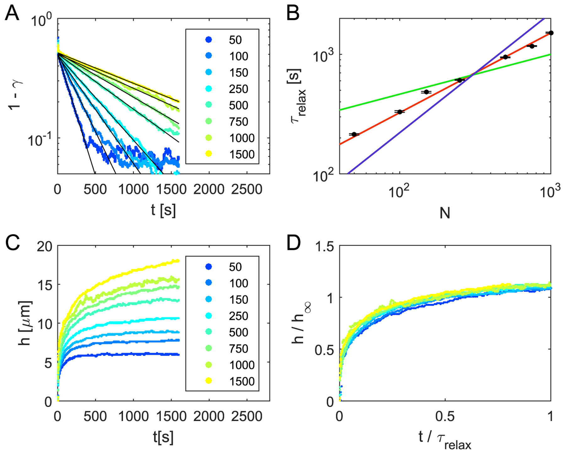 Figure 7.