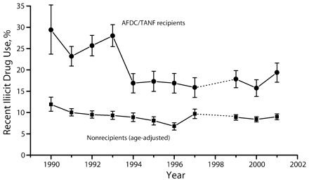 FIGURE 1—