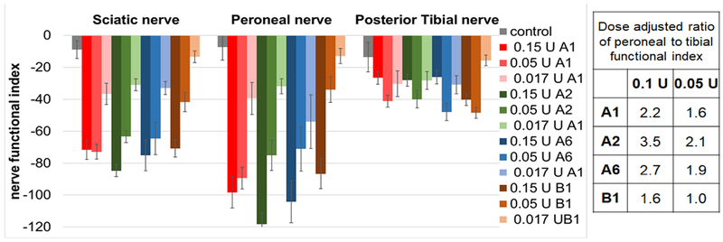 Figure 4: