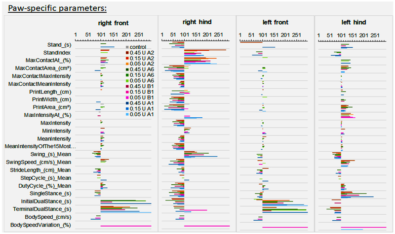 Figure 2: