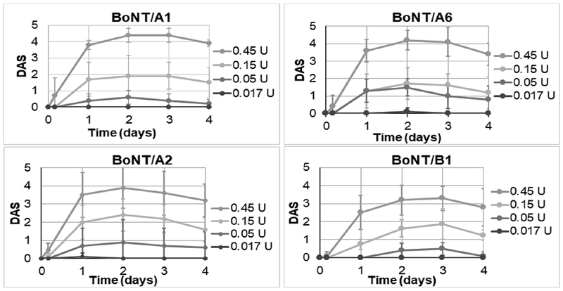 Figure 1: