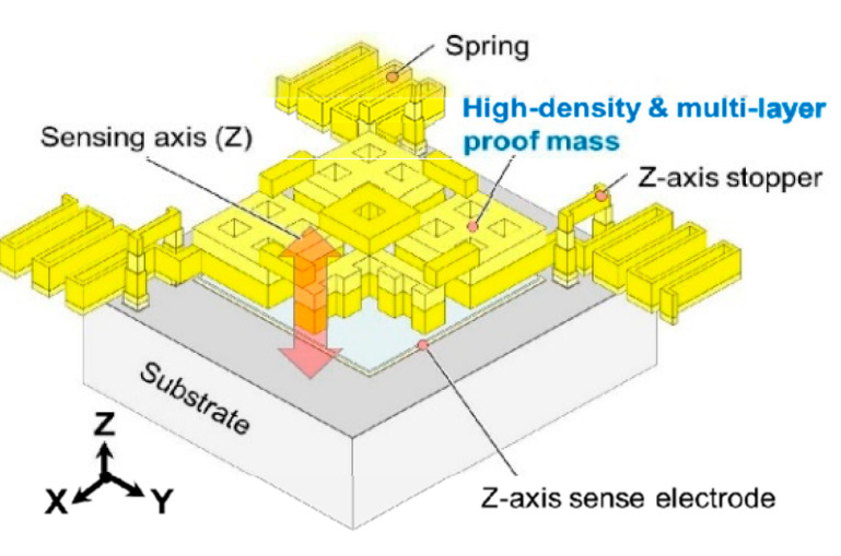 Figure 9