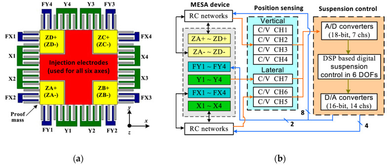 Figure 22