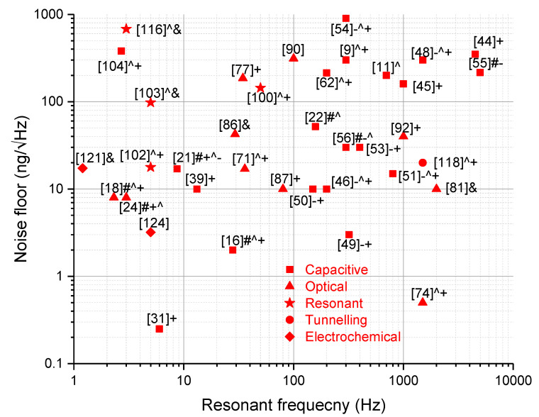 Figure 24