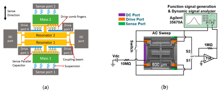 Figure 19