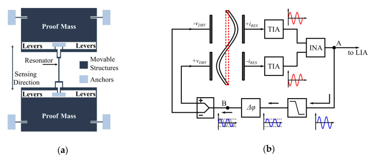 Figure 18