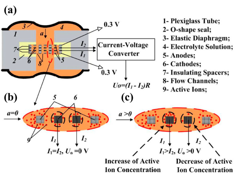 Figure 21