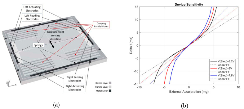 Figure 23