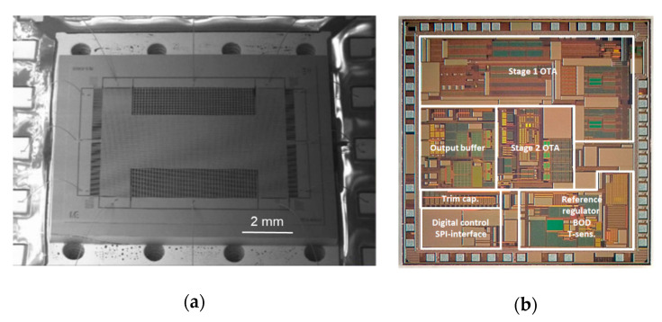 Figure 12