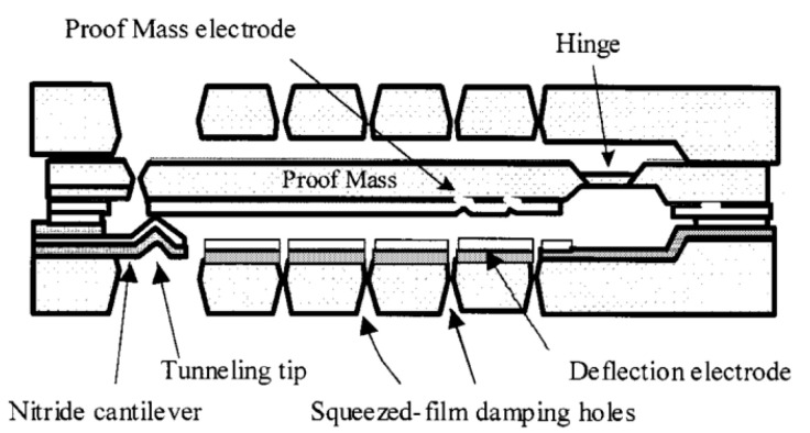 Figure 20