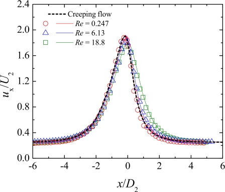 Figure 9