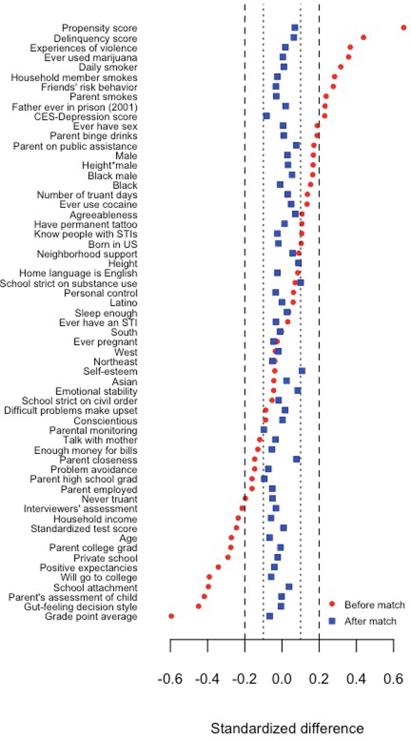 Figure 2: