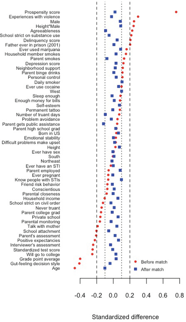 Figure 3: