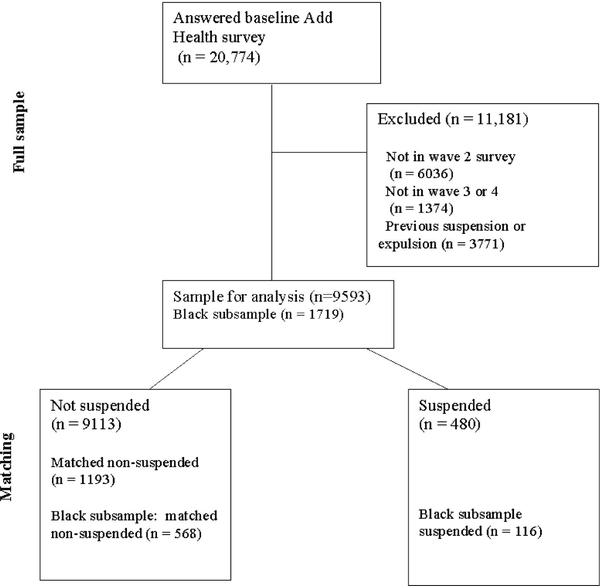 Figure 1: