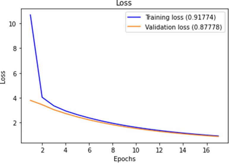 Figure 15