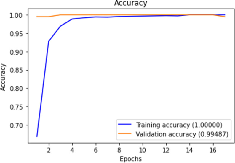 Figure 13