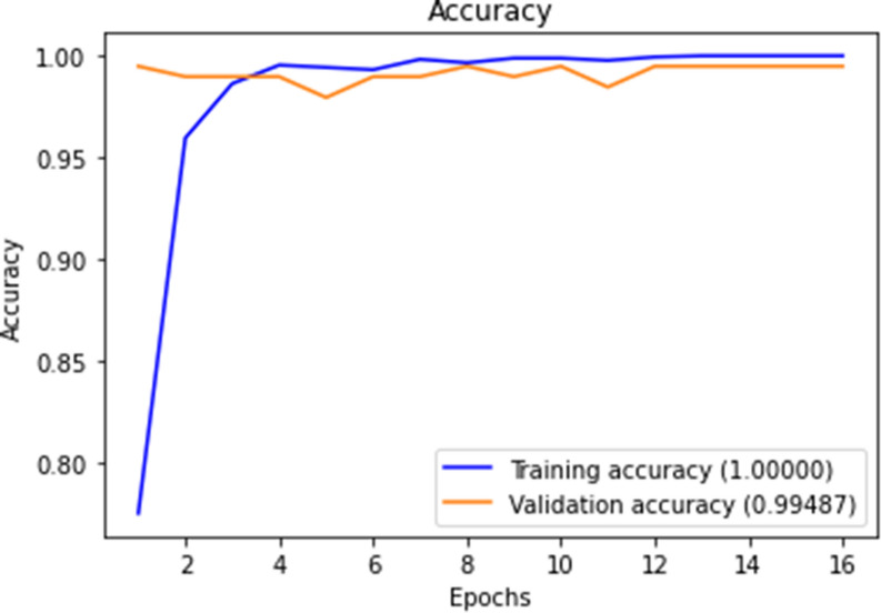 Figure 11