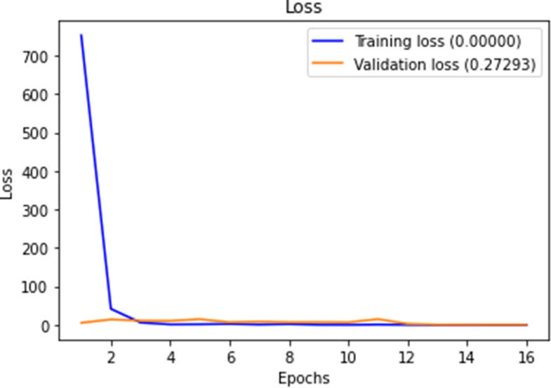 Figure 14