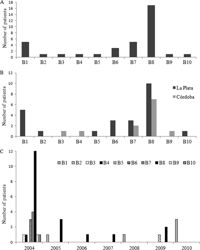 Fig 3