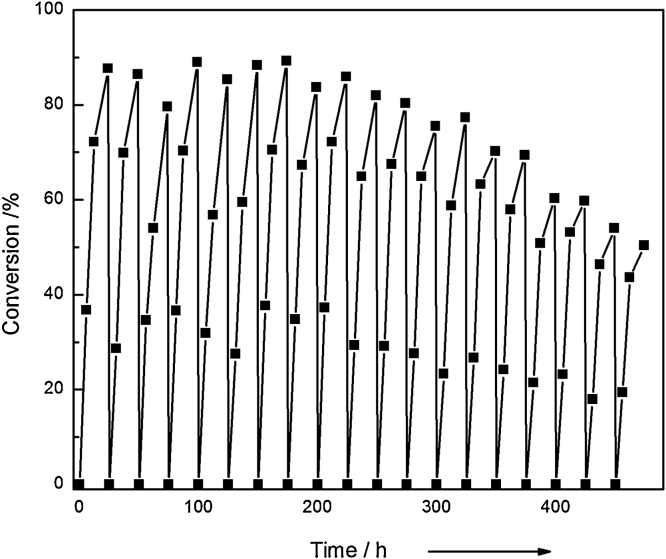 Fig. 8