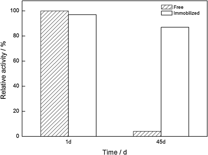 Fig. 7