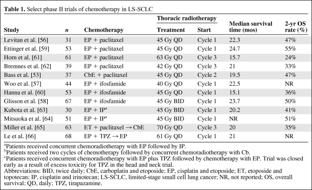 graphic file with name onc00210-0557-t01.jpg