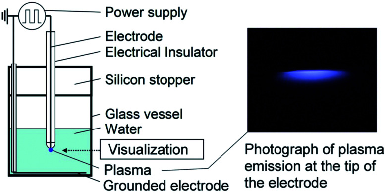 Fig. 18