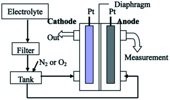 Fig. 17