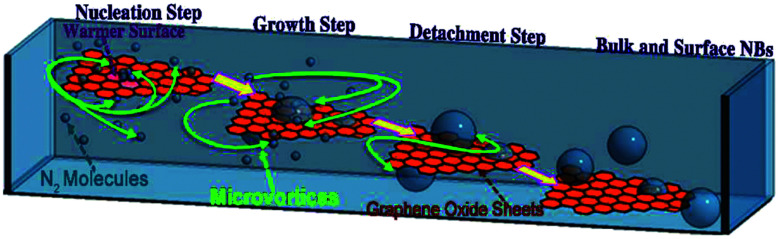 Fig. 13