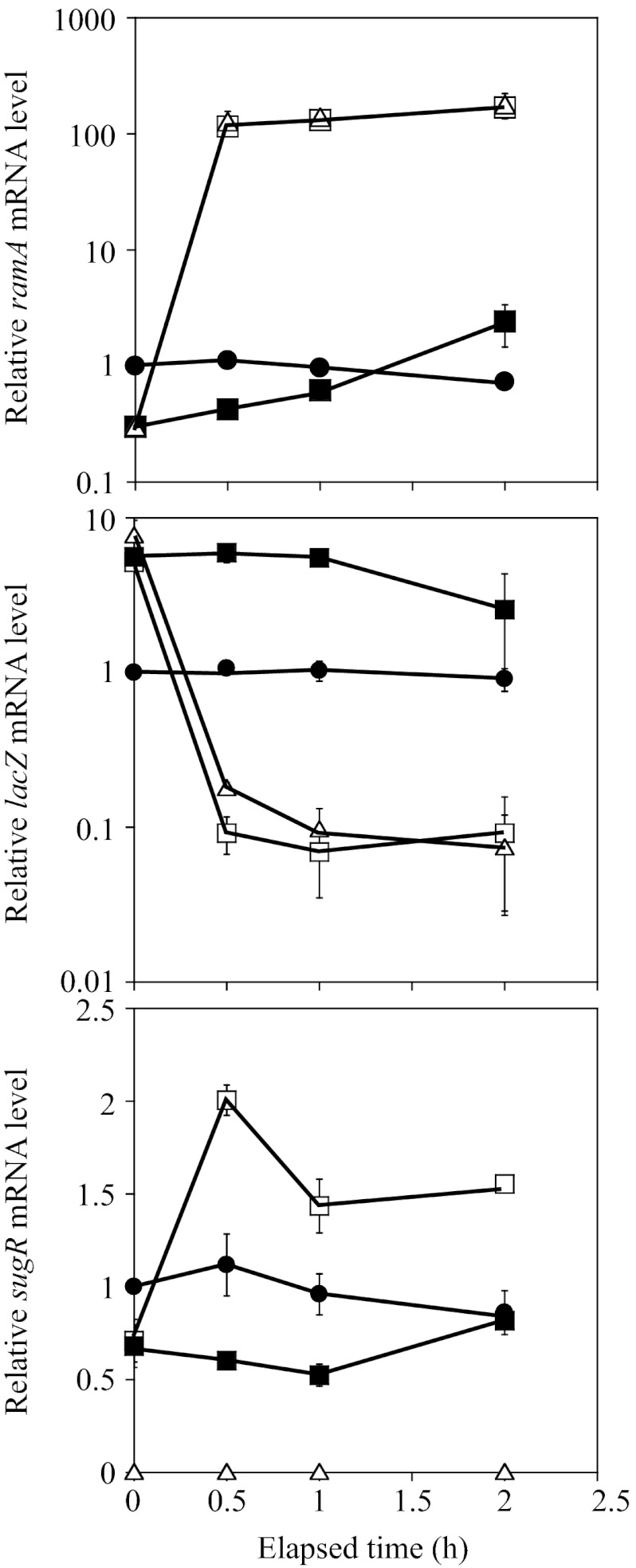 Fig 3