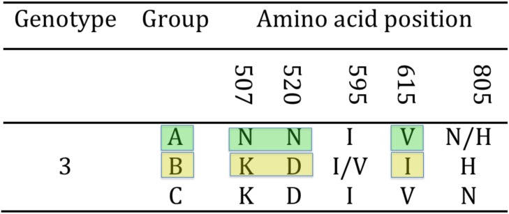 Fig 5