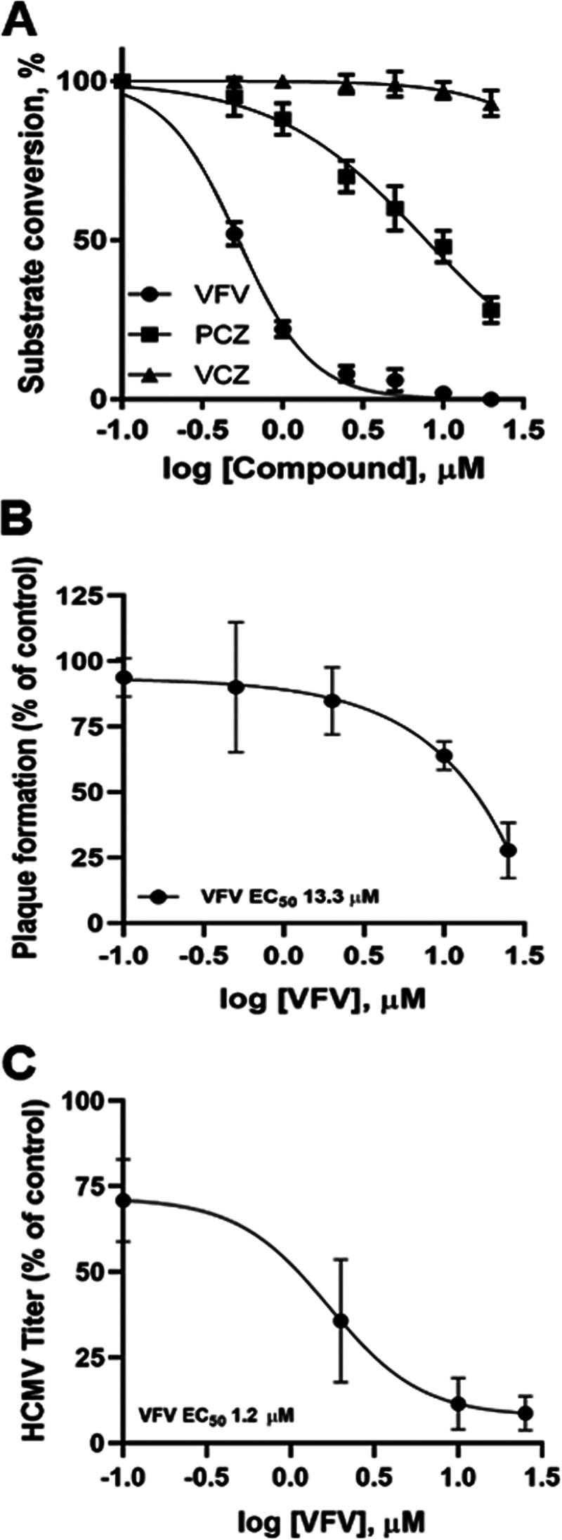 FIG 3