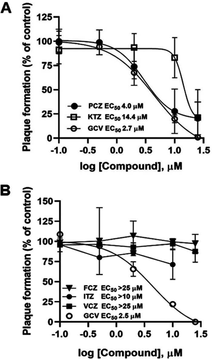 FIG 1