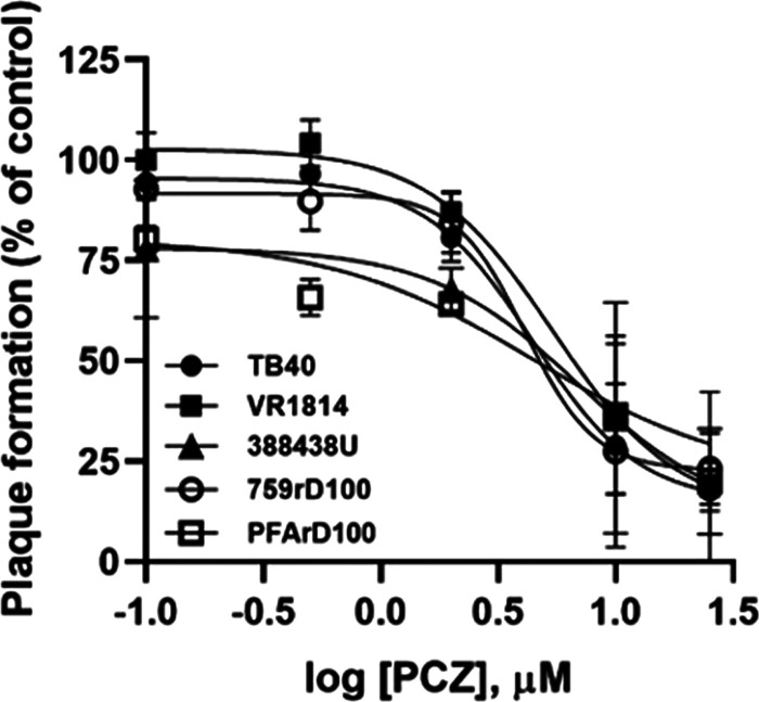 FIG 2