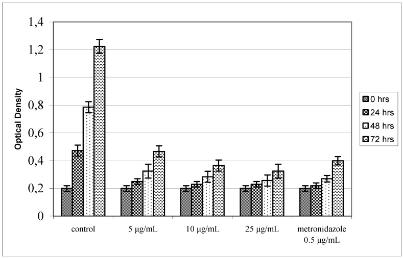 Figure 5