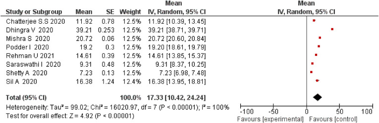 Fig. 10