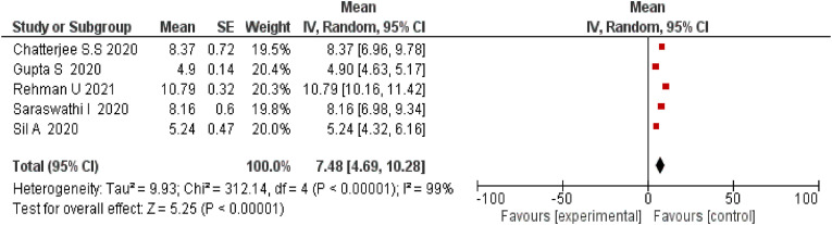 Fig. 11