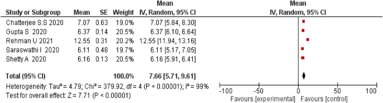 Fig. 9