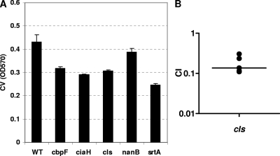 FIG. 7.